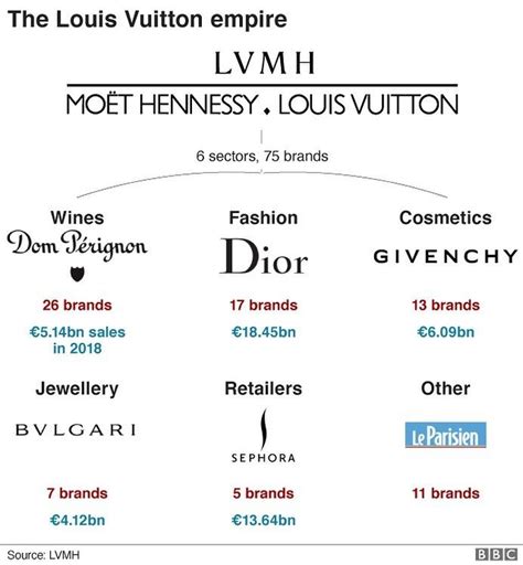 lvmh jewelry brands.